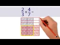 Multiply two fractions using models Grade 5