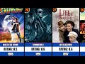 Top 50 Highest-Rated Movies on IMDb IMDb Top Rated Movies of All Time