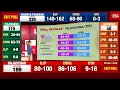 Telangana Exit Polls Results The Poll Of Polls For Telangana Election 2023 India Today Exit Polls