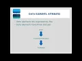 BRICS Data Elements and Form Structures