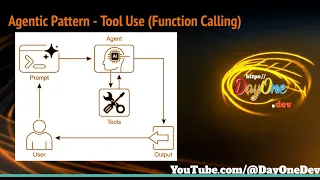 Agentic Pattern - Tool Use