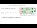 Stable Diffusion Stable Diffusion Model Architecture Stable Diffusion Explained