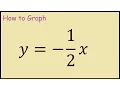 How to graph y -