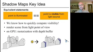 Introduction to Computer Graphics Lecture 19 Shadow maps shadow volumes deep shadow maps
