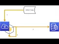 Running AWS Lambda-based applications with Amazon DocumentDB