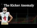 What No One Understands About Drafting Kickers