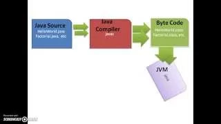 java important interviews questions part 1 NVL