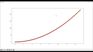 Animation with Matplotlib python Python for fun