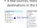 A Breakdown of the ETL Process in SQL Server