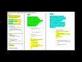 FINAL FINALLY FINALIZE IN JAVA
