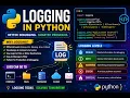 Logging Logger Handler Formatter