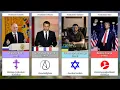 Download Lagu What Religion Do Modern World Leaders Follow?