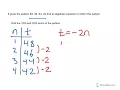 Algebra with Patterns