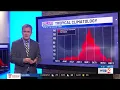 FIRST ALERT Why has the peak of hurricane season been so quiet
