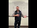 Statement Start Date vs End Date vs Reporting Date vs Due Date