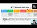 PATCH API IN SPRINGBOOT Product Management System