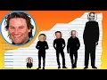 How Tall Is Kurt Russell - Height Comparison