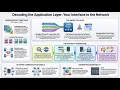 CCNA1 1 ITN - Module