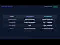 What is PostgreSQL Streaming Replication