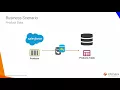 Module 7 Advanced Source Options
