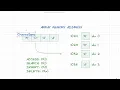 Arrays For Coding Interviews