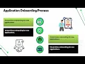 SailPoint training material PDF SailPoint Tutorial SailPoint Training