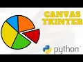 Draw a Pie Chart with Python - Canvas Tkinter