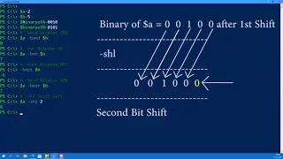 PowerShell Arithmetic Operators