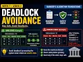 CSCI5605 Mod5-Week7-Vid2 Deadlock Avoidance - Safe State