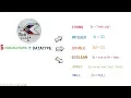 What are datatypes and Operators in php How to use them