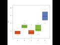 Fisher s LSD test and Box plot displaying significant letter in R