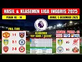 Hasil Liga Inggris Tadi Malam ~ MAN UNITED vs WEST HAM ~ EPL 2025 Pekan ke 14
