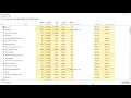 26 Setting up our sample DB running the downloaded SQL Scripts - Starting Struts 2 Spring JDBC