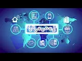 Enterprise Application Integration