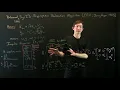 Data-Driven Control Eigensystem Realization Algorithm Procedure