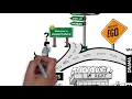 Curiosity vs Being Right