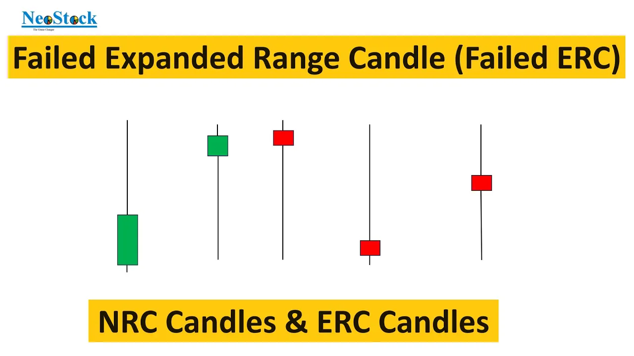 Lesson_1.3 NRC Candle, ERC Candle, Failed ERC Candle as per Supply Demand Zone Price Action