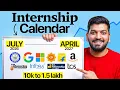 Best Paid Internships to Apply in 2026 9 000 to 1 Lakh Stipend