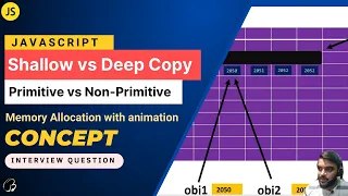 Shallow vs Deep Copy Primitive vs Non-Primitive Datatype Memory Allocation with Animation