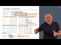 Unit 6 3 The Assembly Process Handling Instructions Hebr
