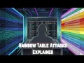 Rainbow Table Attack Explained In Cyber Security