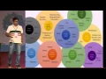 Building NextGen IoT solutions using Python and Cloud - PyCon India 2015