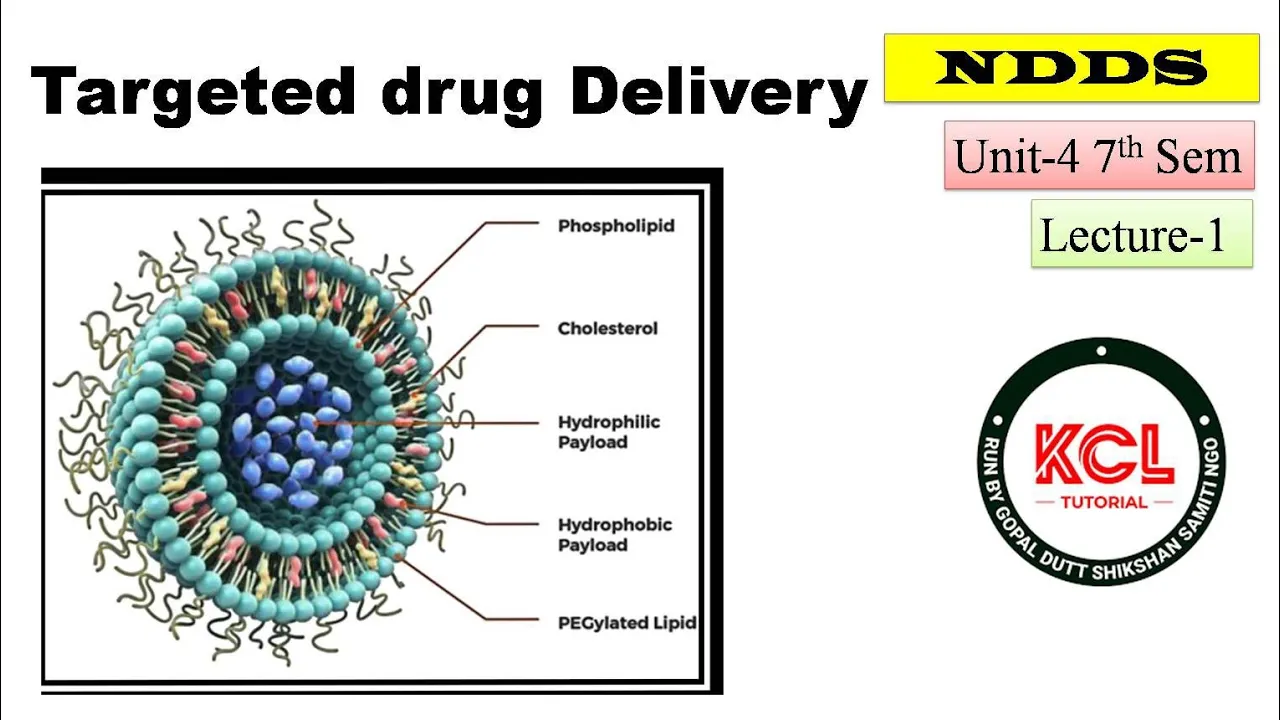 Targeted Drug Delivery System , Introduction Types & Approaches / L-1 Unit-4 NDDS B.Pharm 7th sem