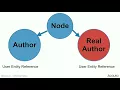 DrupalCon Vienna 2017 Drupal 8 Module Development Mad with Power