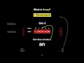 What is 1D array