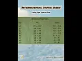 printing paper Types and size Popular paper size and formats A0 A1 A2 A3 A4 A5 A6 A7 A8 A0