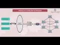 Blocklogy - What is web3 js