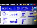 Power BI End to End Churn Analysis Portfolio Project Power BI SQL Machine Learning 2024