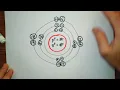 How to Draw Bohr Models Hydrogen Nitrogen and Calcium Step-by-Step Guide
