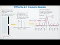 2201 - 34 diffraction